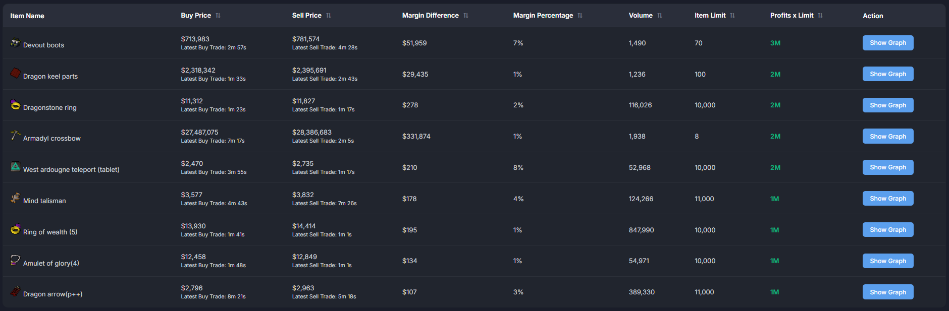 FlipHub OSRS Main Application